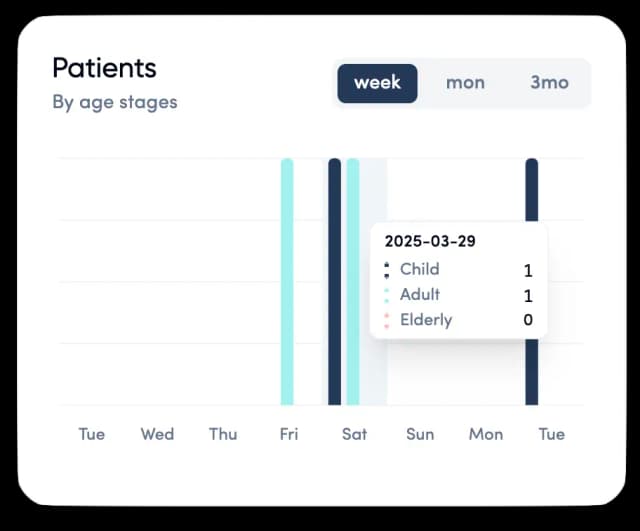 Visit & Patient Management
